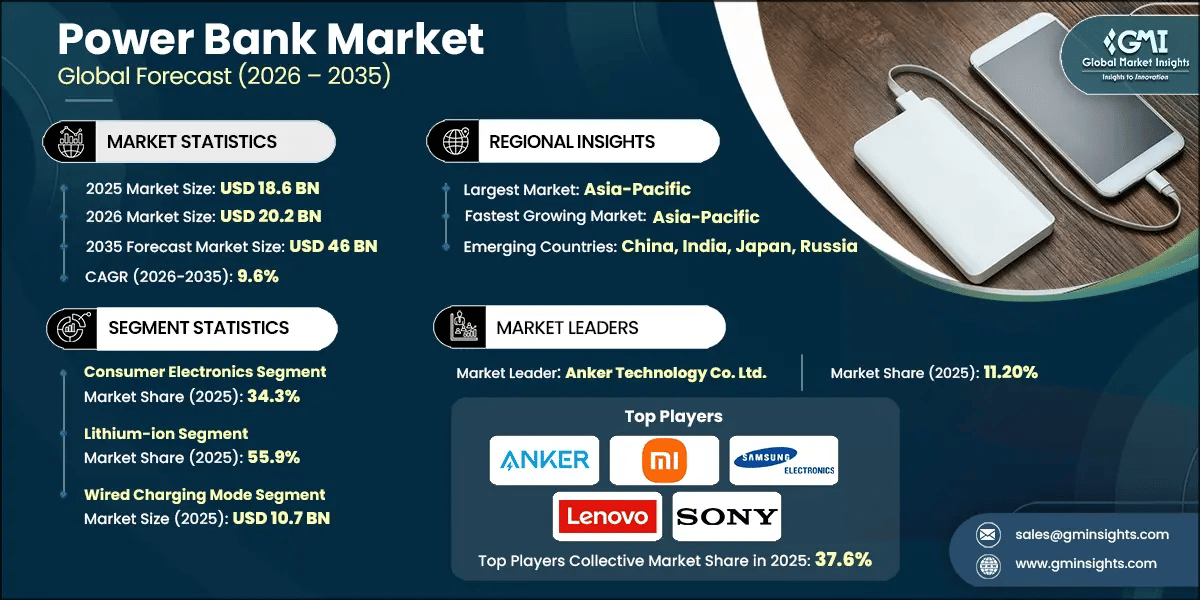 Power Bank Market Research Report