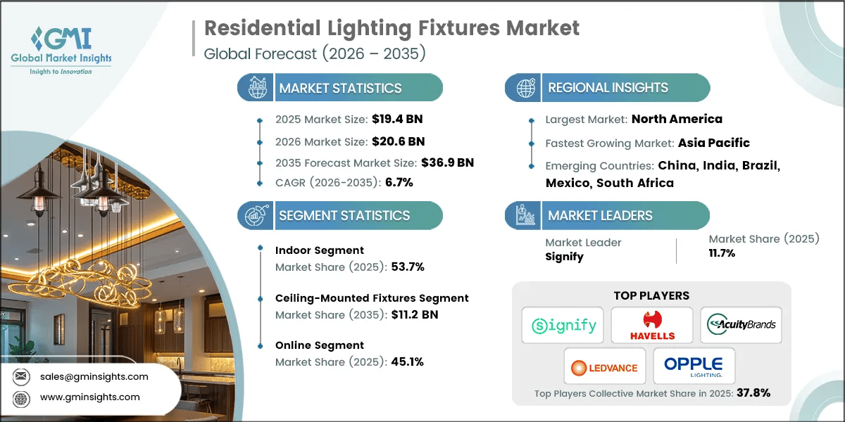Residential Lighting Fixtures Market Research Report