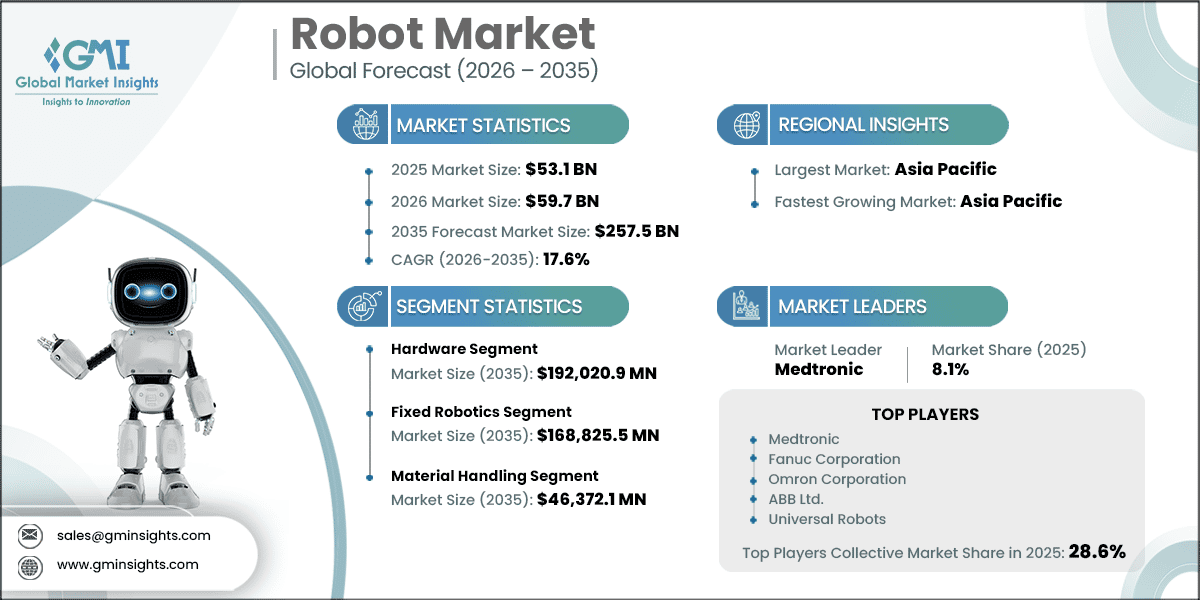 Report di ricerca sul mercato della robotica