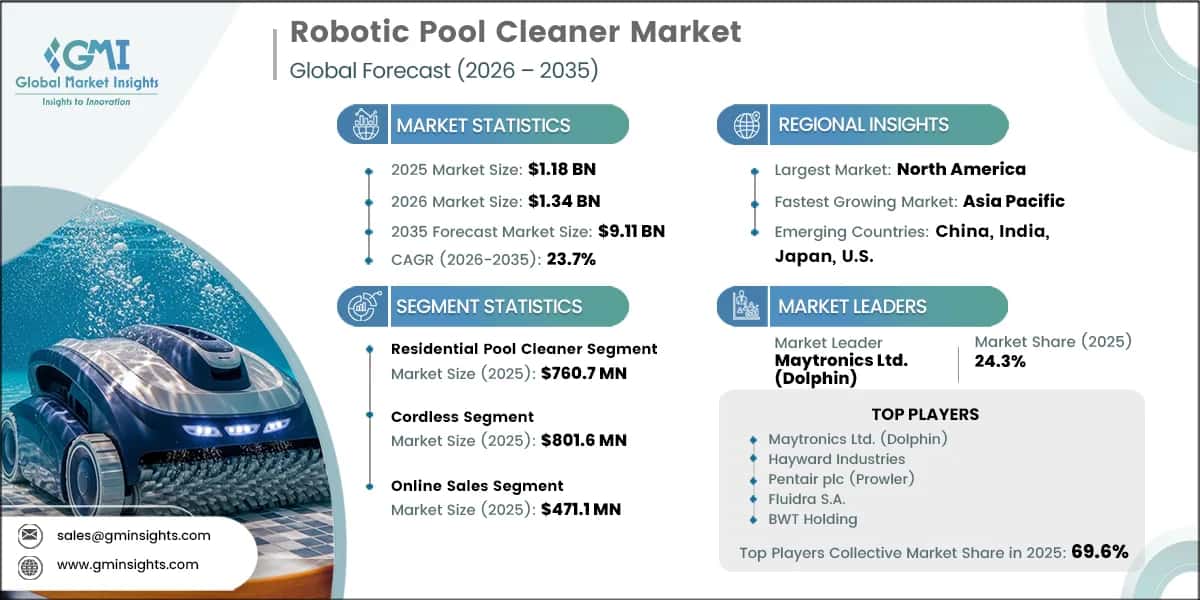 Robotic Pool Cleaner Marke Research Report
