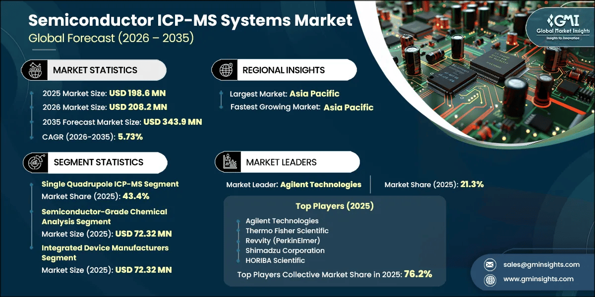 半导体 ICP-MS 系统市场研究报告