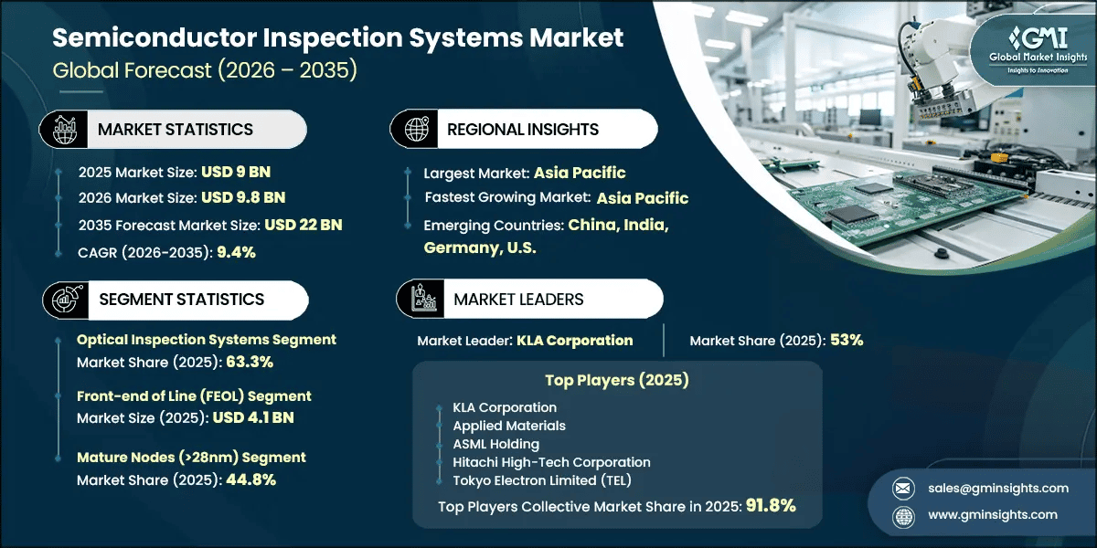 Semiconductor Inspection Systems Market Research Report