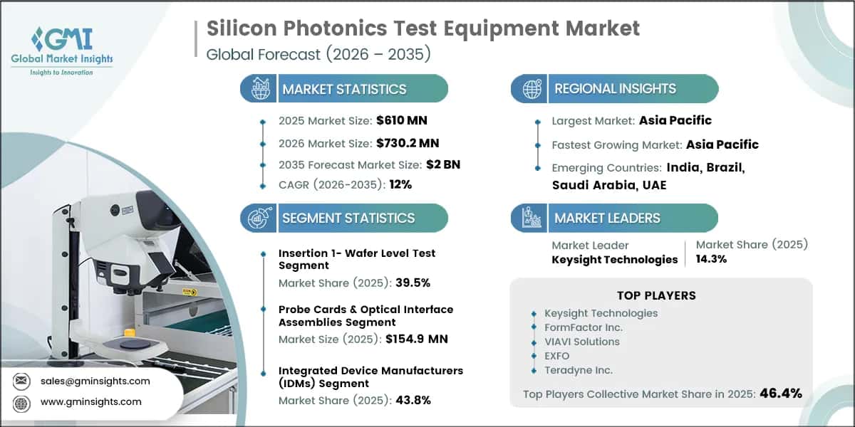 Silicon Photonics Test Equipment Market Research Report