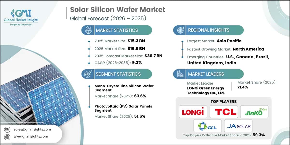 Marktforschungsbericht zum Markt für Solar-Siliziumwafer.webp