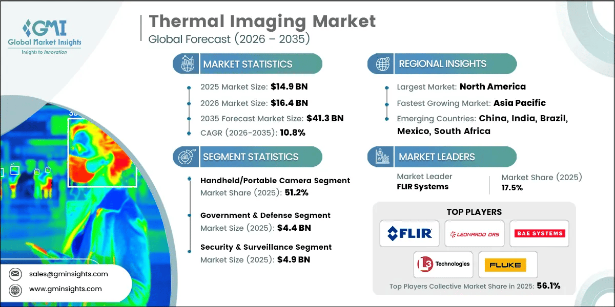 Rapport d’étude de marché de l’imagerie thermique.webp