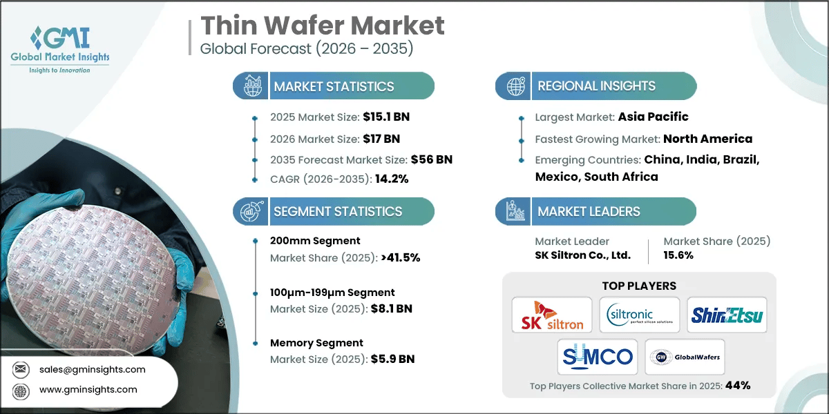 Thin Wafer Market Research Report