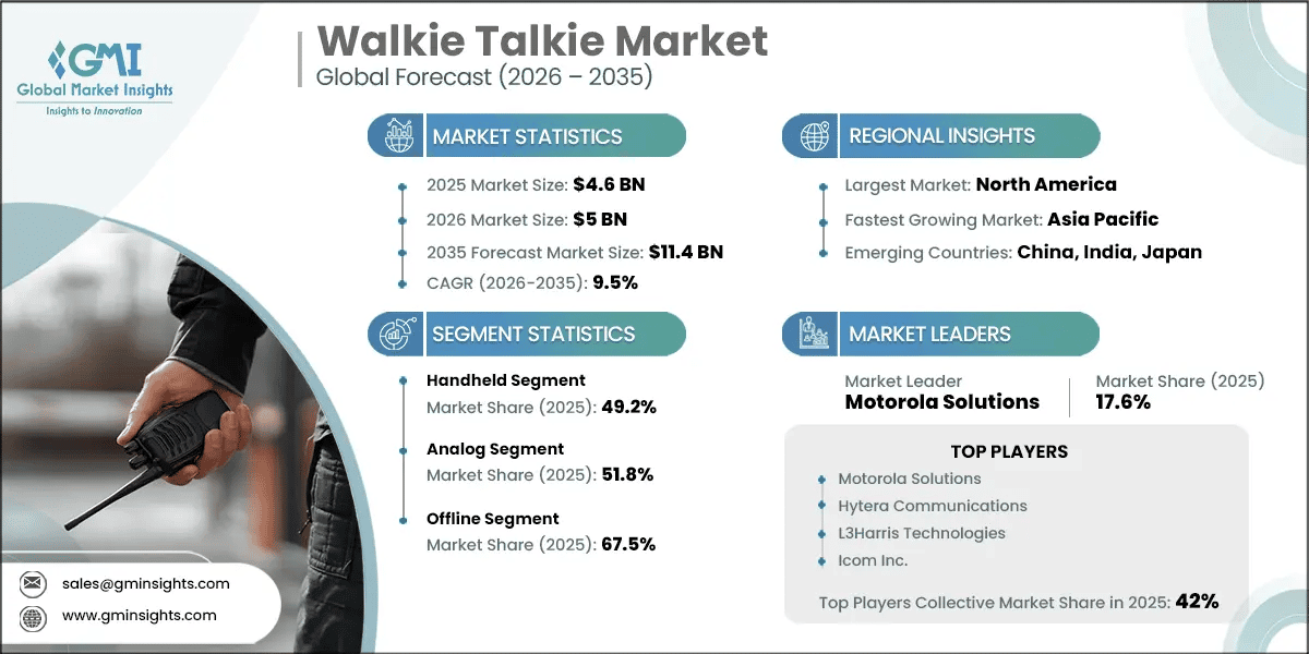 Informe de investigación del mercado de walkie-talkies