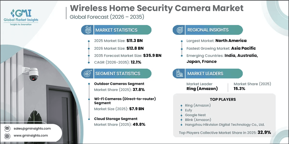 Wireless Home Security Camera Market Research Report