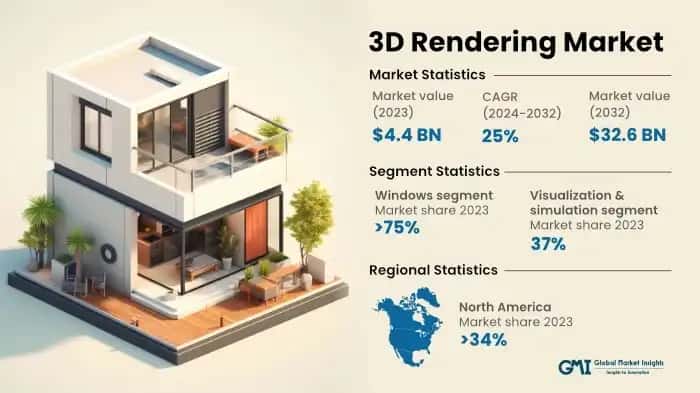 3D Rendering Market