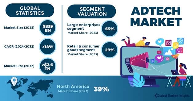 AdTech Market