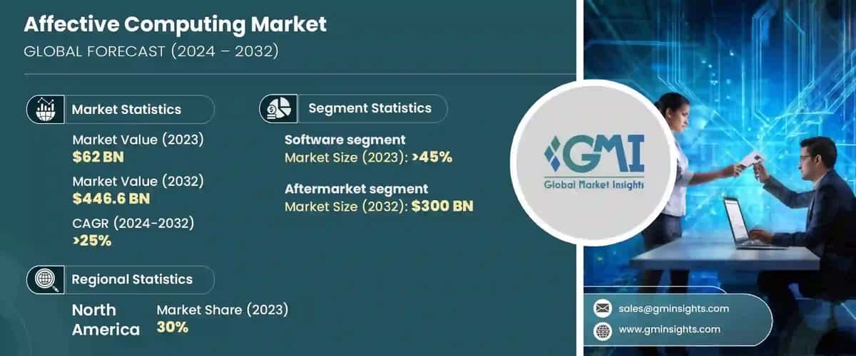 Affective Computing Market