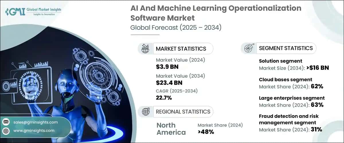 AI And Machine Learning Operationalization Software Market