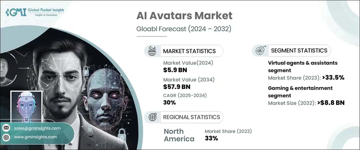 AI Avatars Market