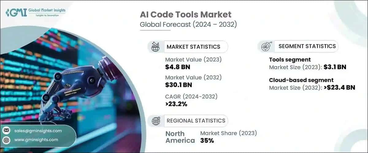 AI Code Tools Market