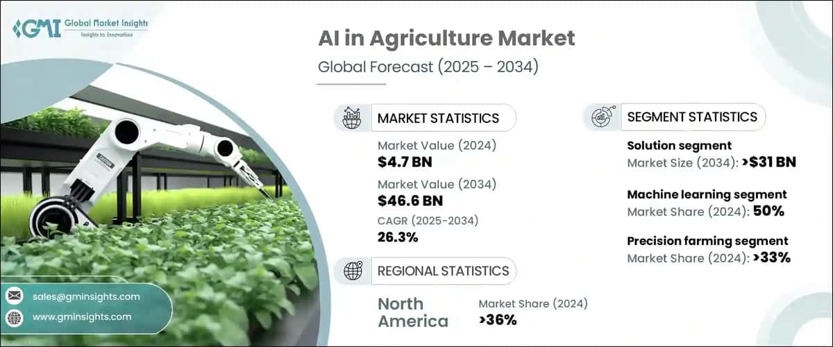 AI in Agriculture Market