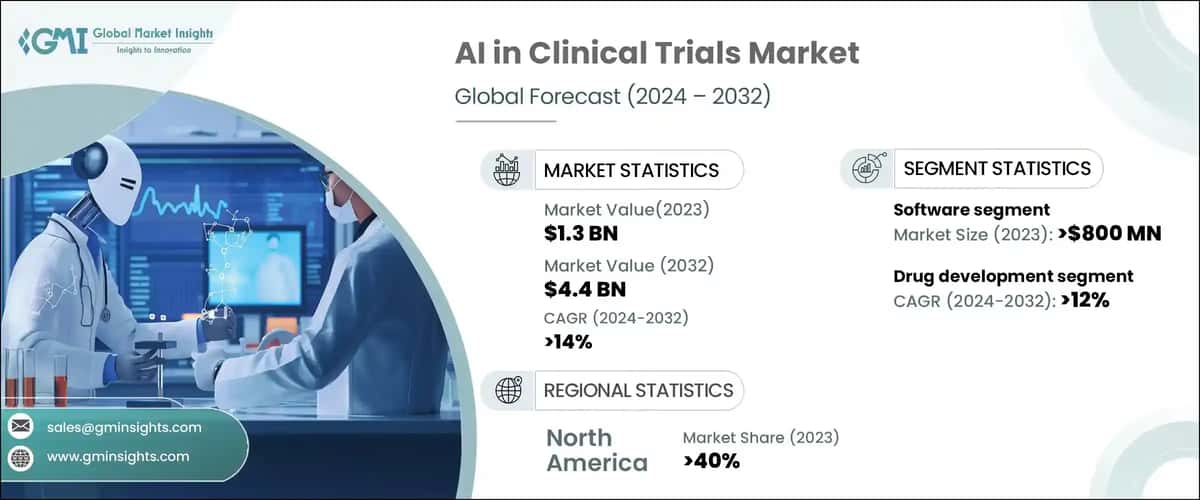 AI in Clinical Trials Market