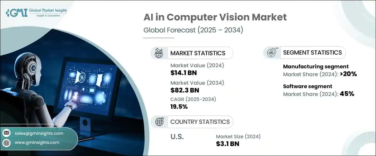 AI in Computer Vision Market