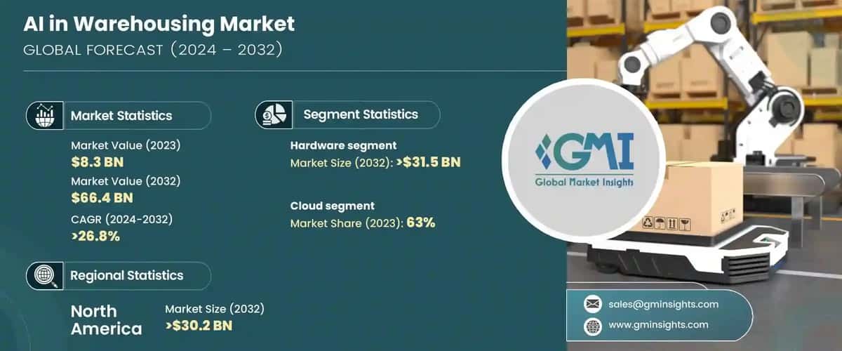 AI in Warehousing Market