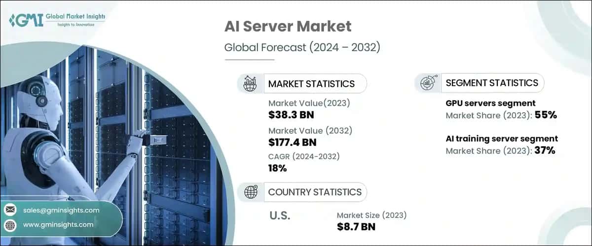 AI Server Market