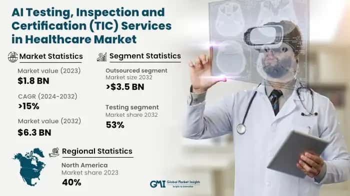AI TIC Services in Healthcare Market