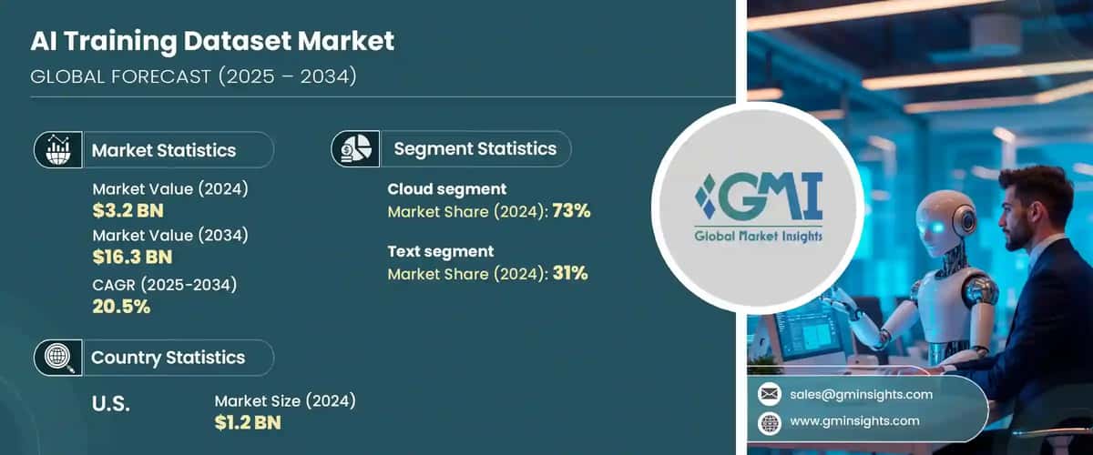 AI Training Dataset Market