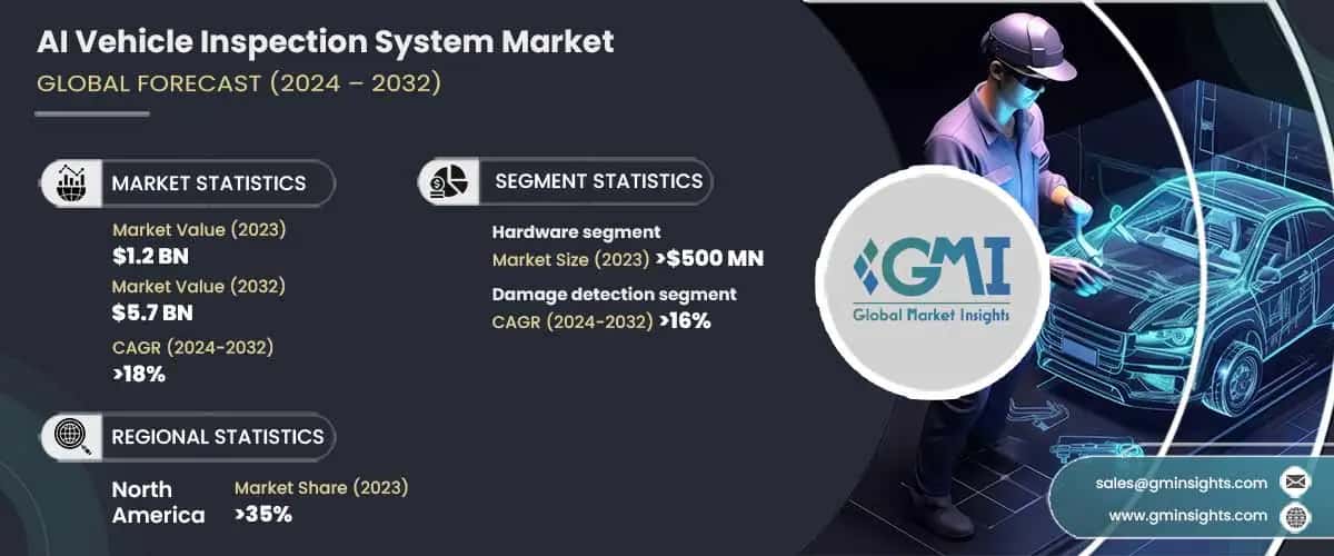 AI Vehicle Inspection System Market