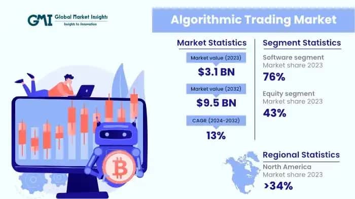 Algorithmic Trading Market