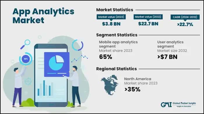 App Analytics Market 
