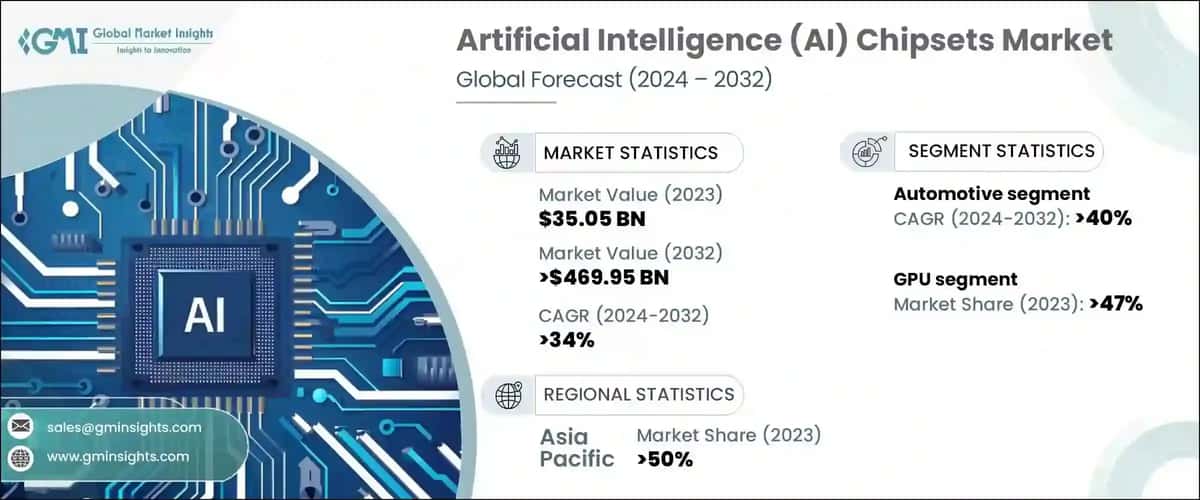 Artificial Intelligence Chipsets Market