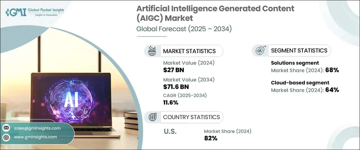 Artificial Intelligence Generated Content Market
