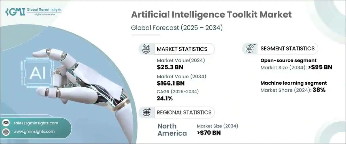 Artificial Intelligence Toolkit Market