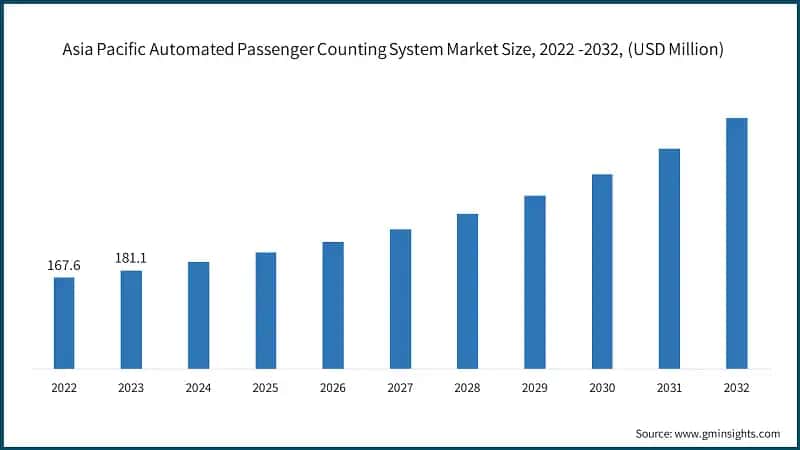 North America Digital Risk Protection Market Size, 2022 -2032, (USD Billion)