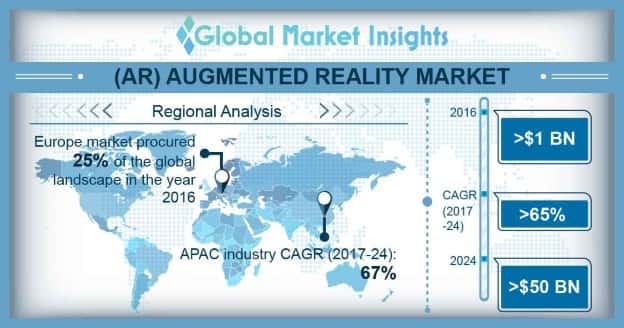 Augmented Reality (AR) Market 