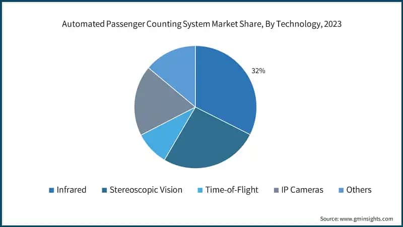 Digital Risk Protection Market Share, By Deployment Model, 2023