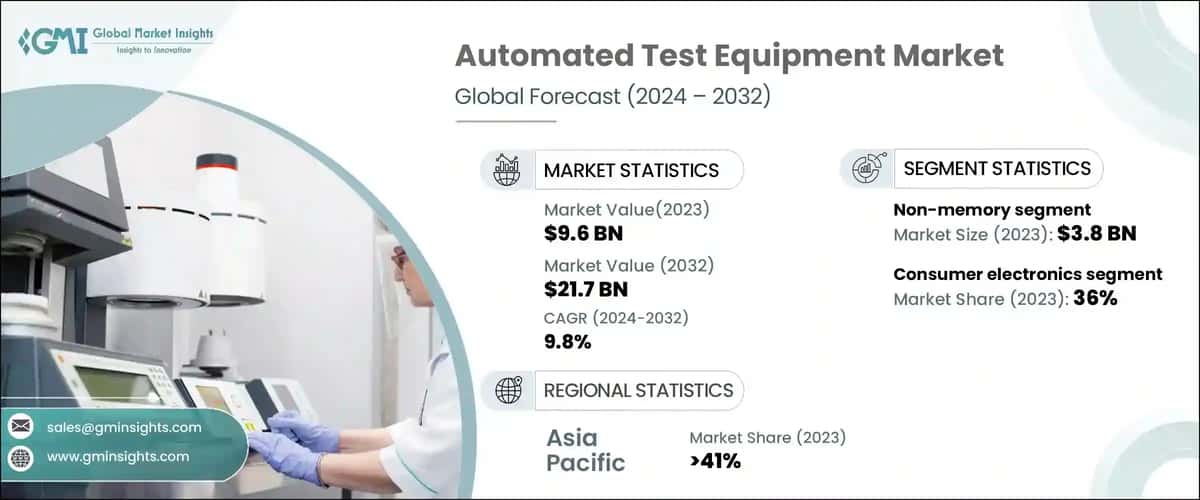 Automated Test Equipment Market