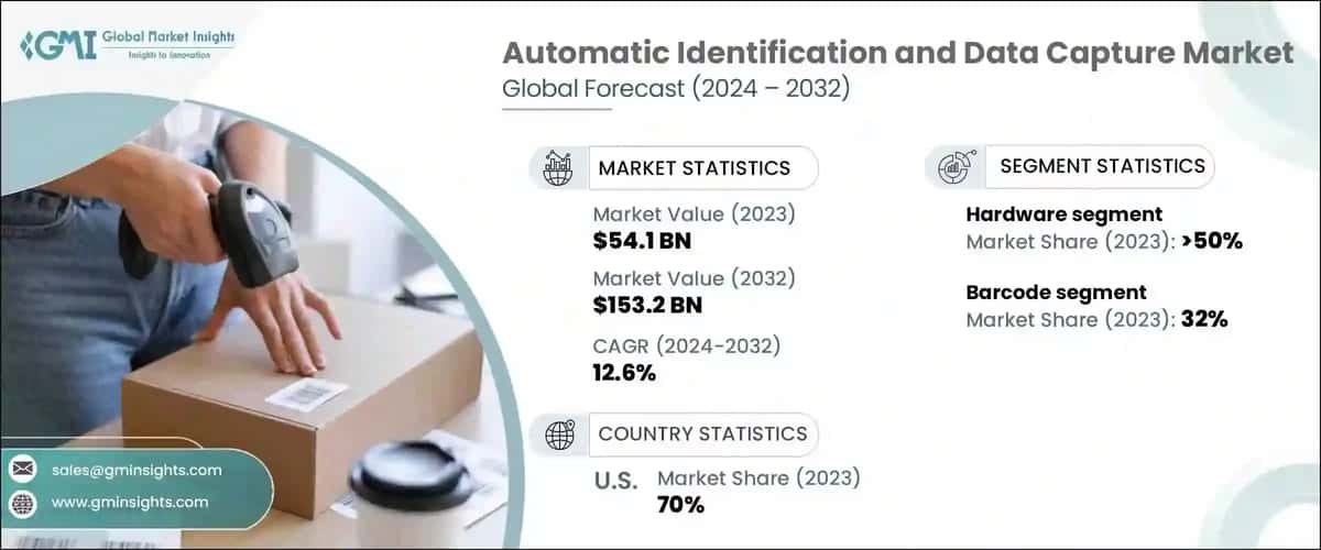 Automatic Identification and Data Capture Market