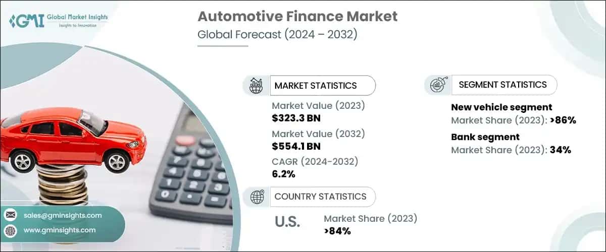 Automotive Finance Market