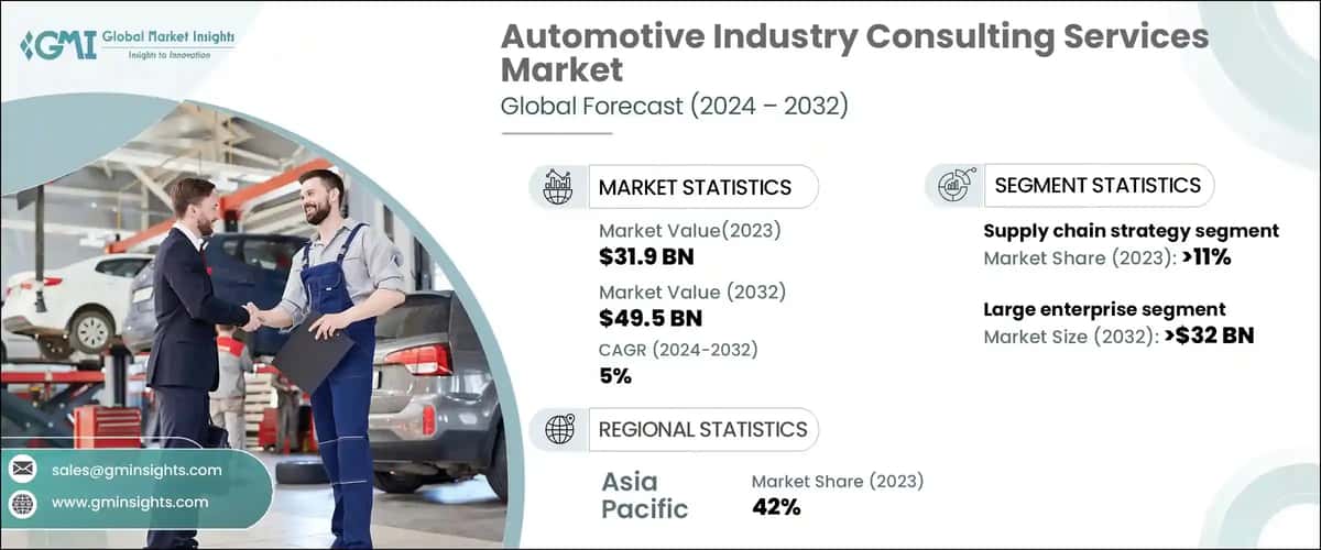 Automotive Industry Consulting Services Market