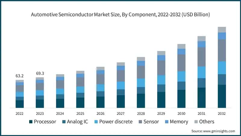  Voice Directed Warehousing Solution Market Size, By Component, 2022-2032 (USD Billion)
