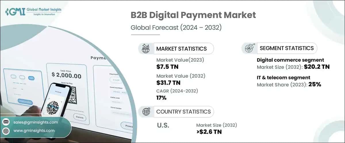 B2B Digital Payment Market
