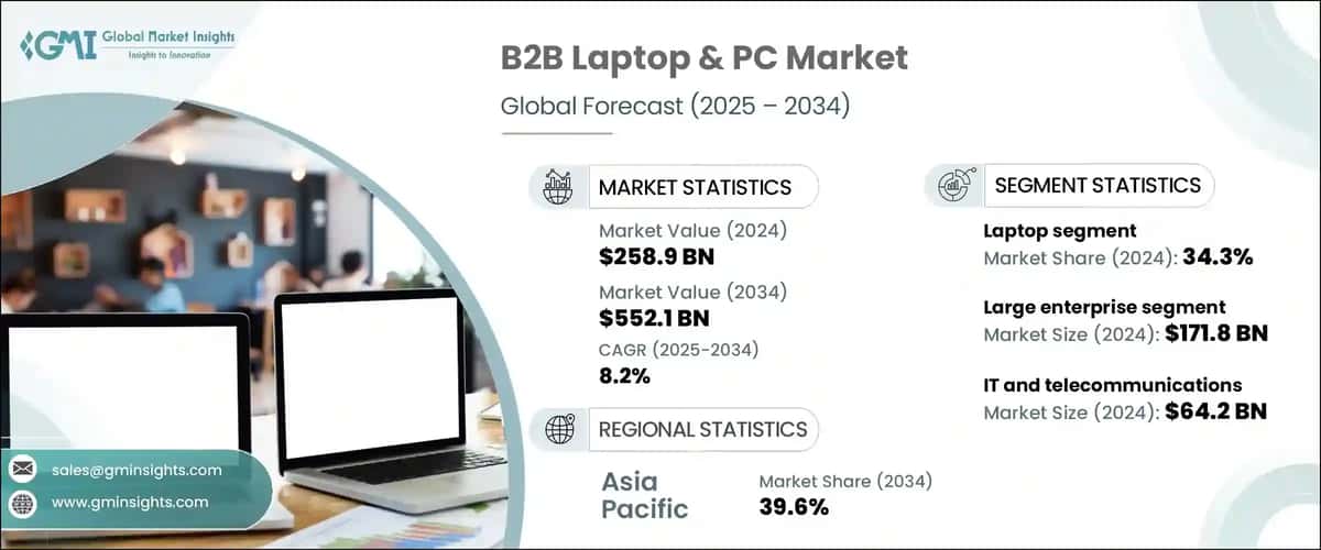 B2B Laptop & PC Market