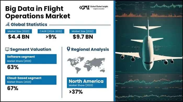 Big Data in Flight Operations Market