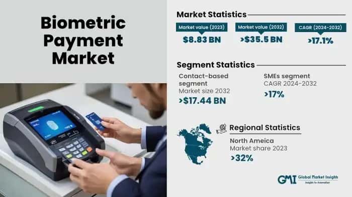 Biometric Payment Market 