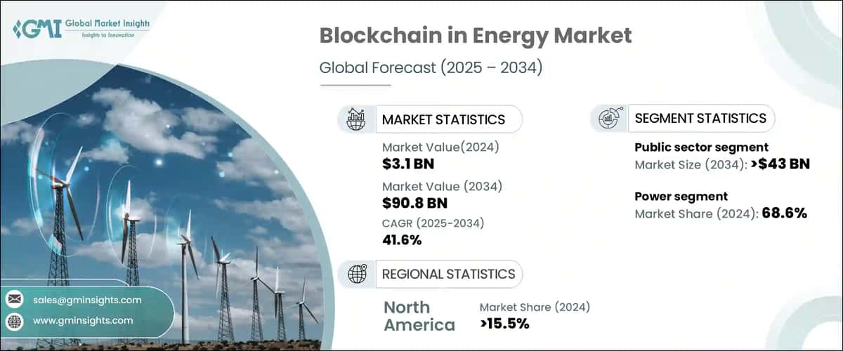 Blockchain in Energy Market