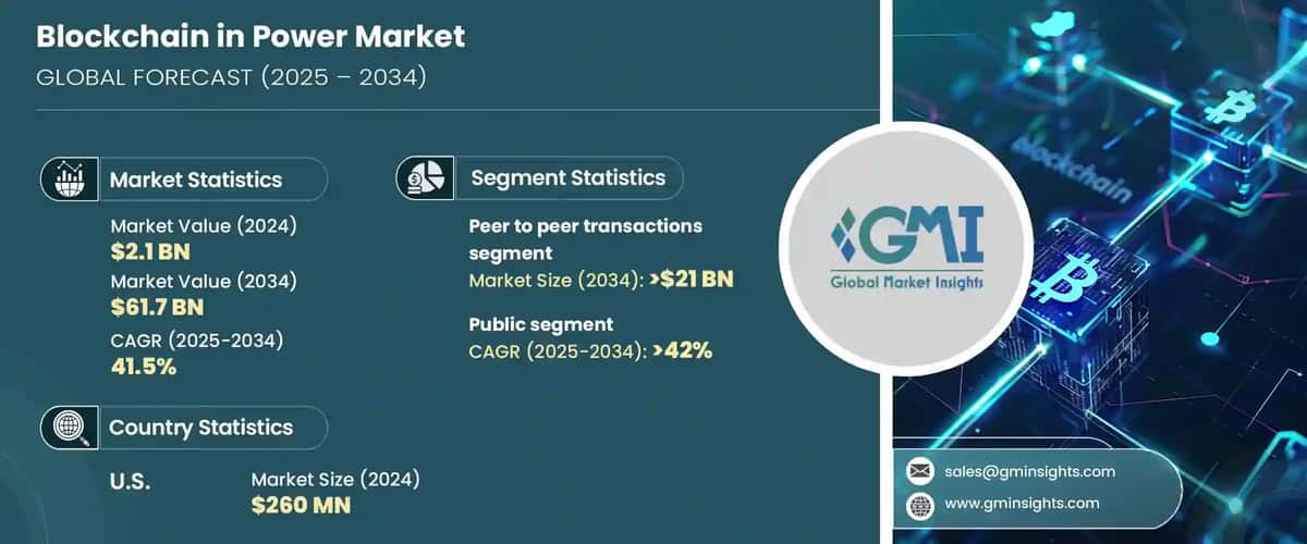 Blockchain in Power Market