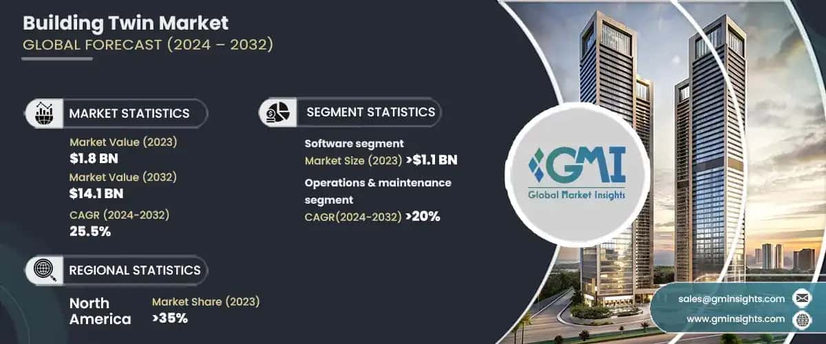 building twin market