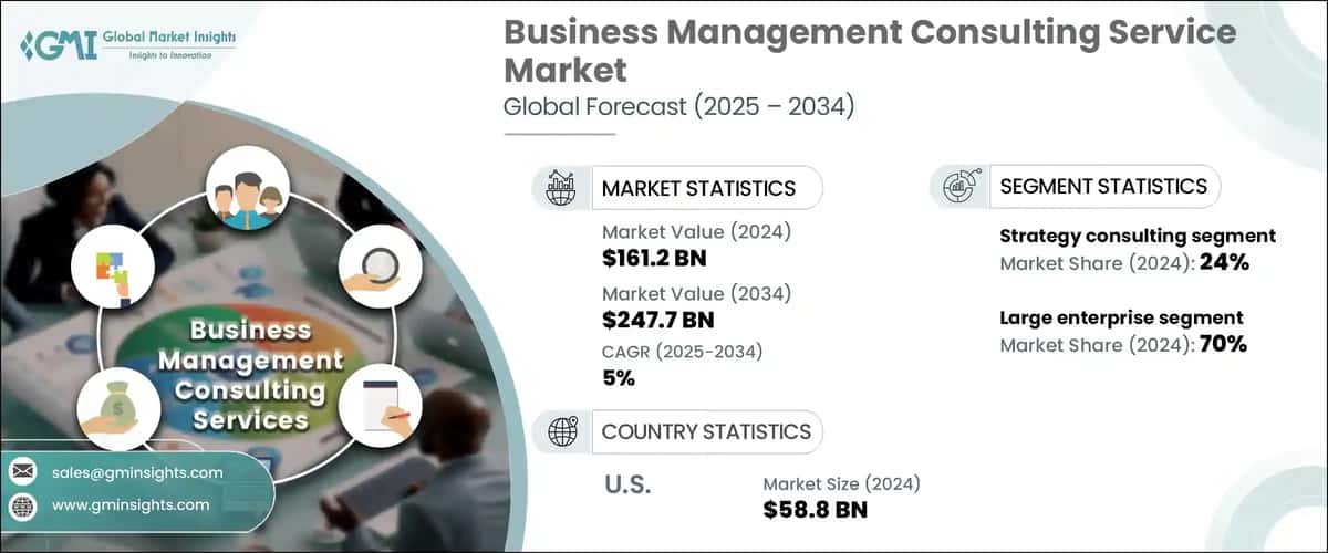 Business Management Consulting Service Market