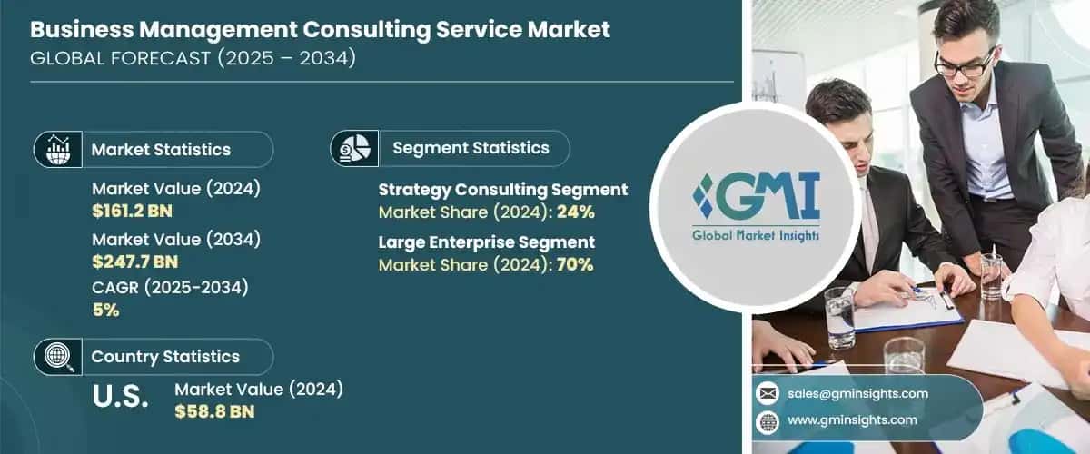 Business Management Consulting Service Market