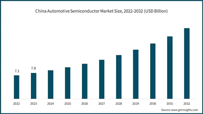 U.S. Voice Directed Warehousing Solution Market Size, 2022-2032 (USD Billion)