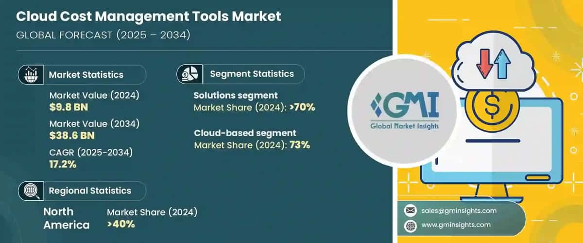 Cloud Cost Management Tools Market